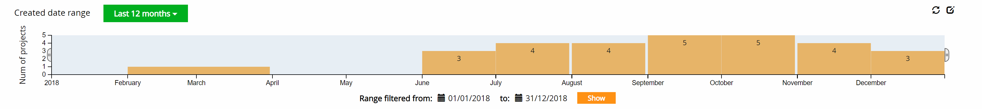 created_date_range.PNG